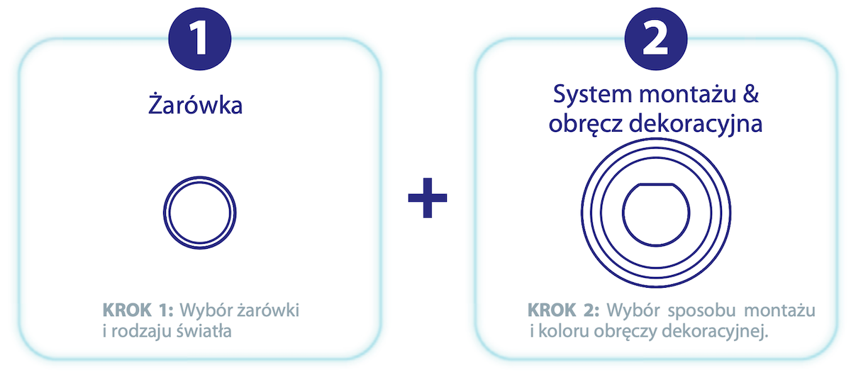 Lumi Plus Flexi - system montażu
