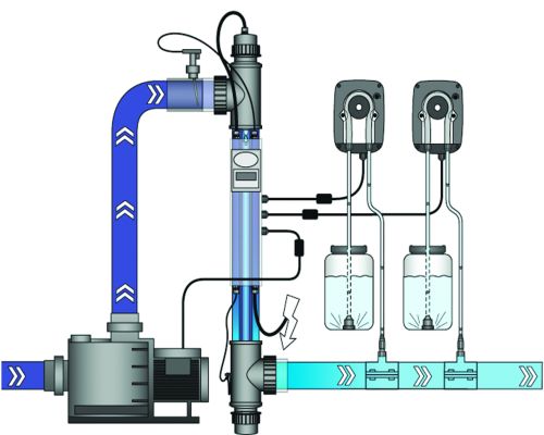 Sposób montazu perystaltycznej pomp dozujących chemię do basenu AstralPool