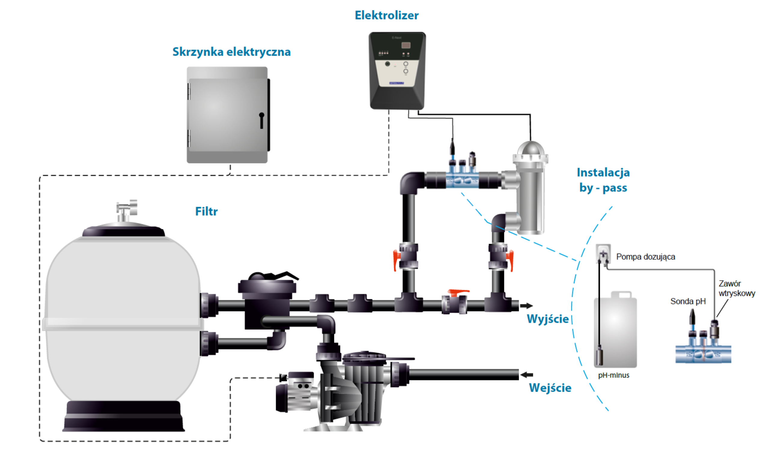 Schemat przyłączenia elektrolizera soli do basenu Astralpool E-Next