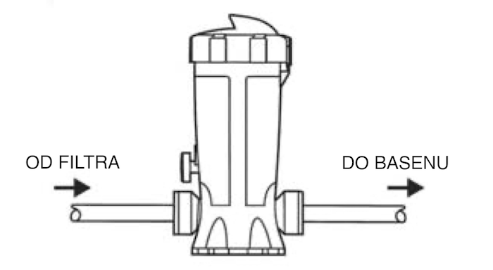 Schemat montażu dozownika AstralPool dossi-3 in-line