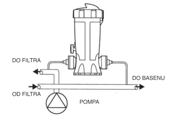 Schemat montażu dozownika do chloru AstralPool Dossi-3 Off-Line