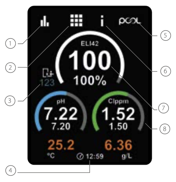 Interfejs użytkownika elektrolizera Elite Connect