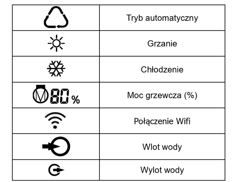 menu pompa ciepła do basenu Fairland Inverter Plus