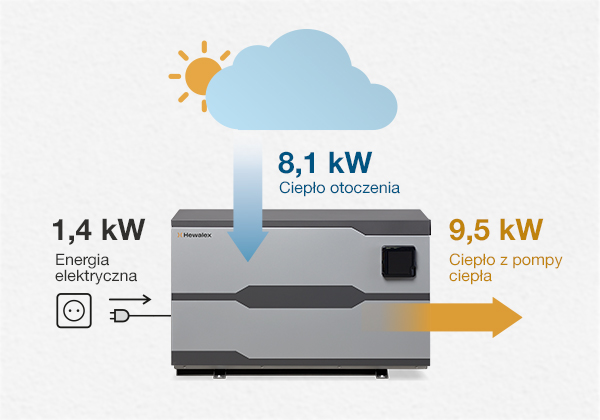 Schemat energii basenowej pompy ciepła Hewalex PCWBI